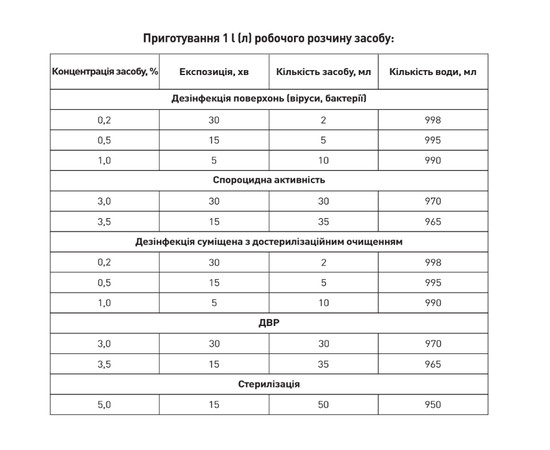 Изображение 3 Концентрат для дезинфекции, достерилизационной очистки, холодной стерилизации инструментов и поверхностей Touch Protect 1 l
