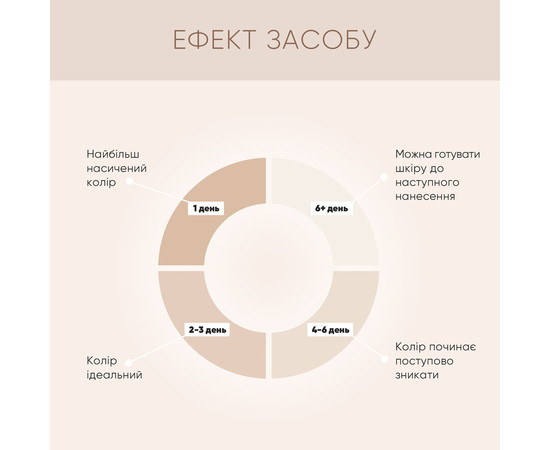 Зображення 6 Мус-автозасмага для тіла Joko Blend Self Tanning Mousse, 150 мл