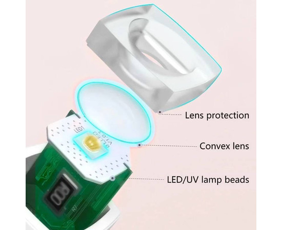 Зображення 3 Лампа (ліхтарик) для сушіння нігтів (гелевих типс, верхніх форм, декору) - на акумуляторі 180mAh та USB, 3 Вт. Зелений