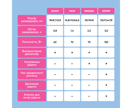 Зображення 6 Ультразвукова мийка MicroSTOP MU-PROMAX, 2.5 л 60 Вт