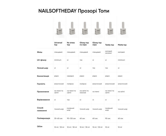Изображение 4 Nails of the Day Universal Top – глянцевый топ без липкого слоя с минимальным содержанием ультрафиолетовых фильтров, 30 мл., Объем (мл, г): 30