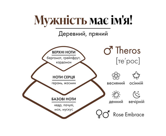 Зображення 2 Чоловіча парфумована вода Farmasi Theros, 50 мл