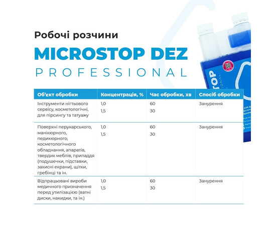 Зображення 2 Засіб дезінфекційний Microstop Dez Professional Дезекон, 250 мл