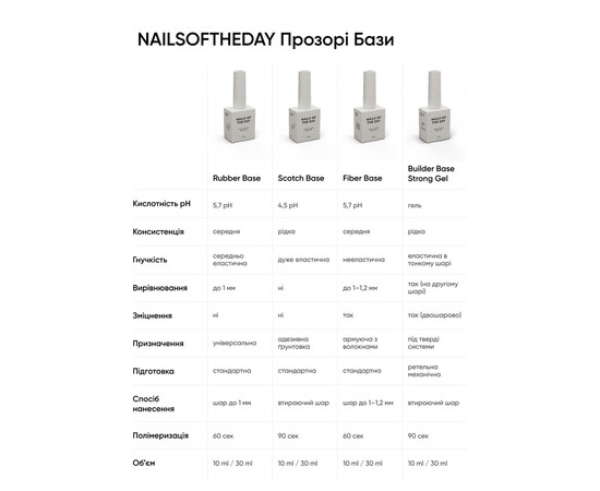 Зображення 5 Адгезивна рідка база для нігтів NailsOfTheDay Scotch Base, 50 мл (refill), Об'єм (мл, г): 50