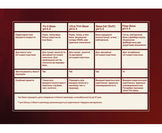 Зображення 2 База для гель-лаку Atica Ultra Thin Base, 15 мл