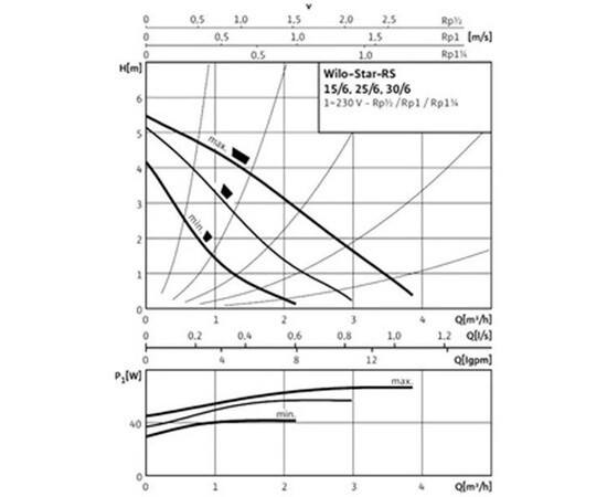 Зображення 6 Насос циркуляційний Wilo Star-RS 25/60 180 (сірий)
